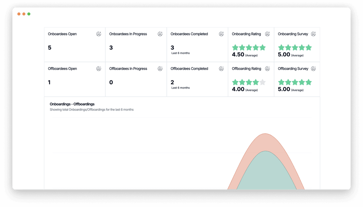 Simplify onboarding with AI